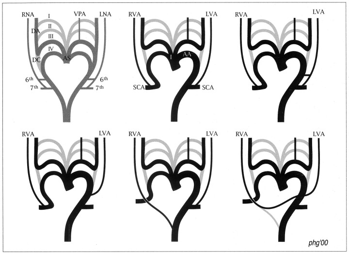 Fig 2.