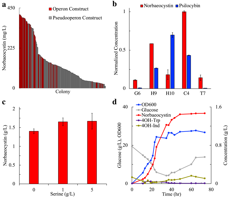 Fig. 2