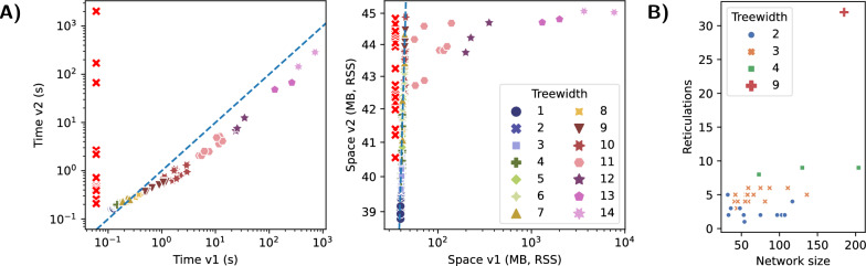 Fig. 11
