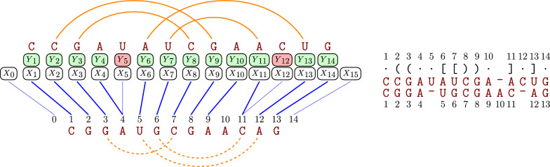 Fig. 7