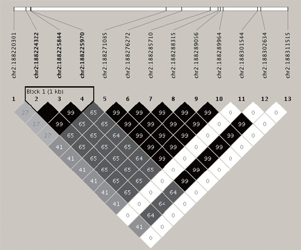 Supplementary Fig. 1.