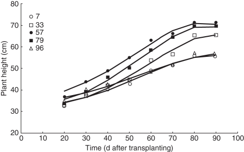 Fig. 3.