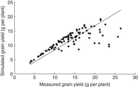 Fig. 8.