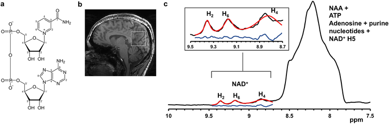 Figure 3.