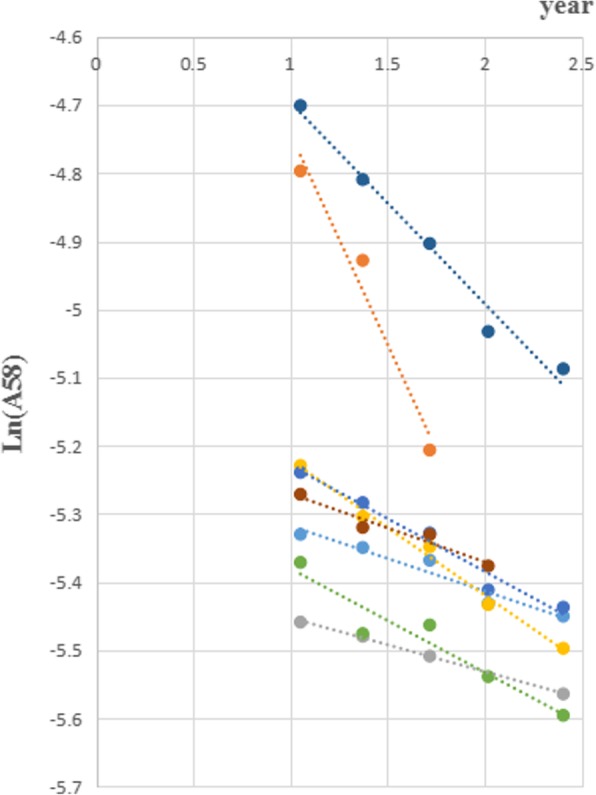 Fig. 2