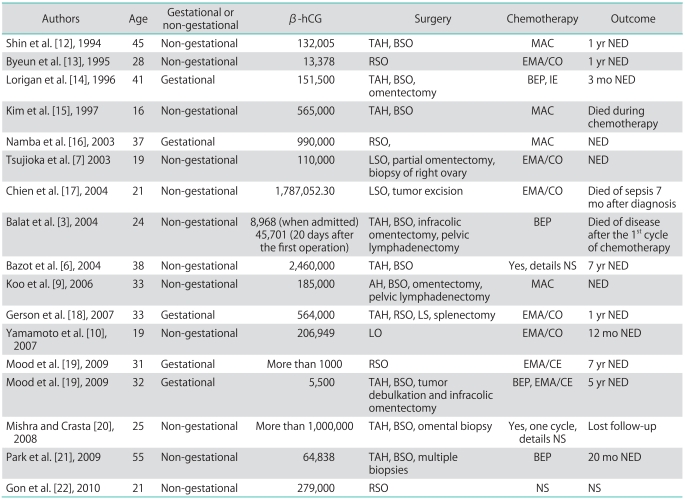 graphic file with name jgo-22-135-i001.jpg