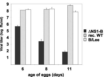 FIG. 3.