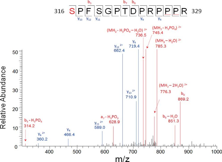 FIGURE 1.