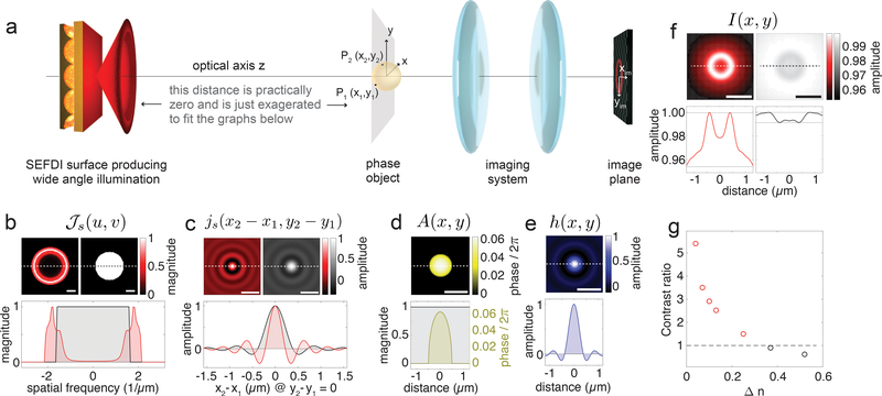 Figure 5: