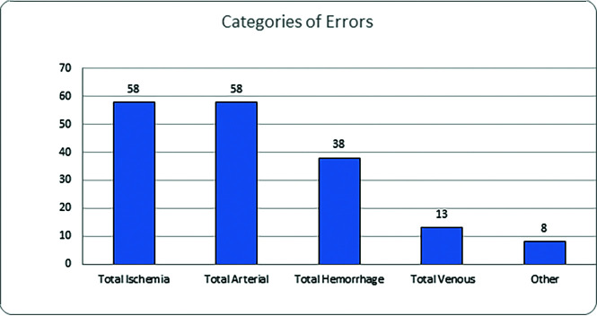 FIG 1.