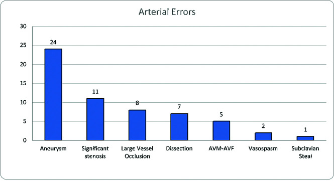 FIG 3.