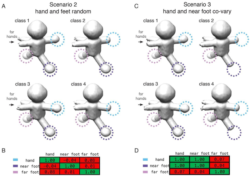 Figure 3-