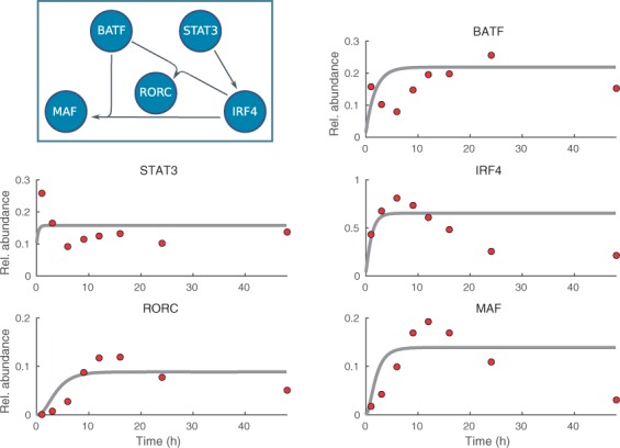 Fig. 6.