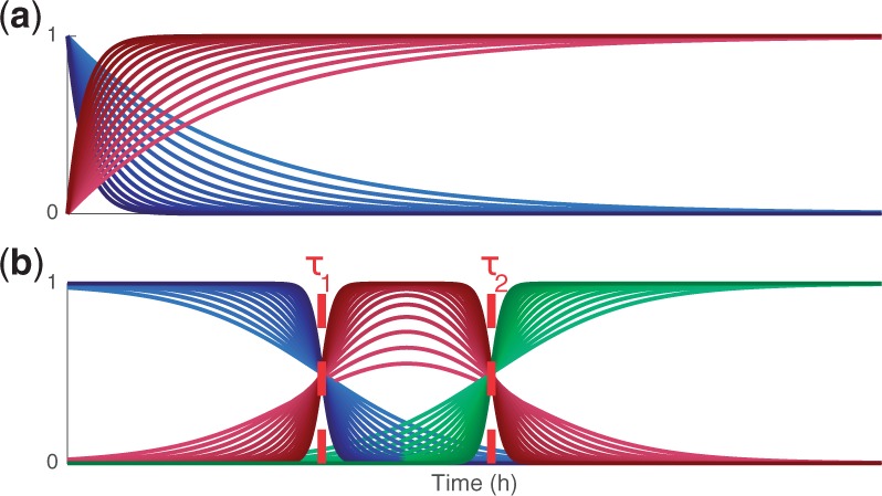 Fig. 2.