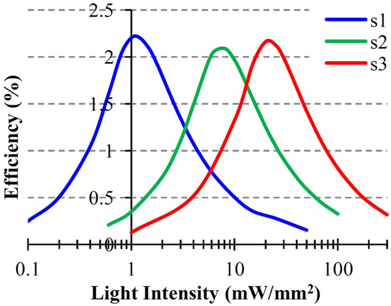 Fig. 14.