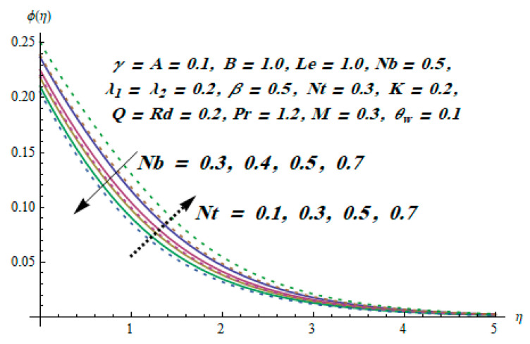 Figure 8