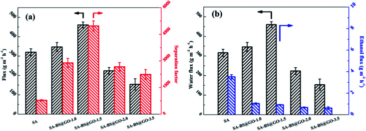 Fig. 11