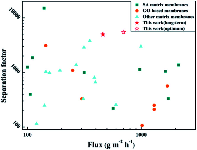 Fig. 16