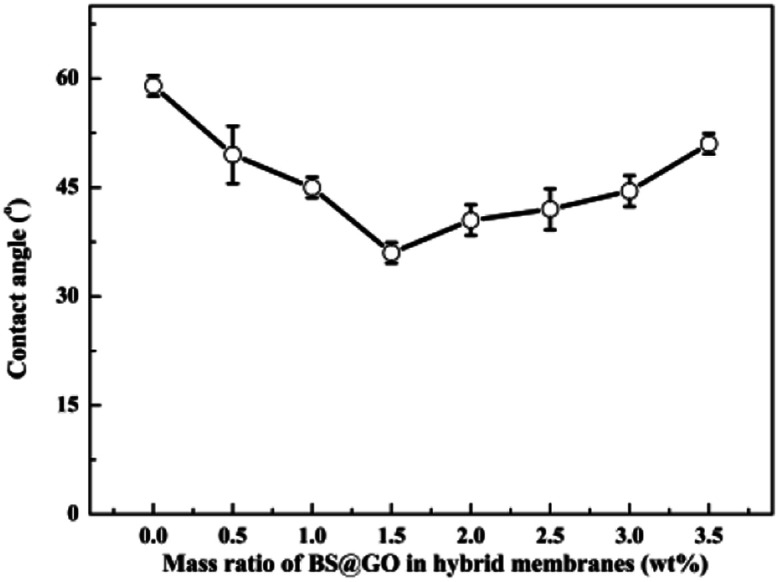 Fig. 10