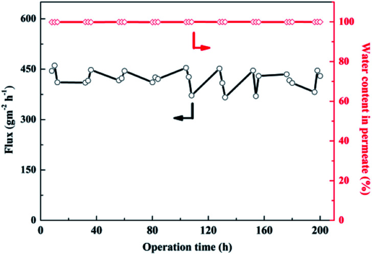 Fig. 15