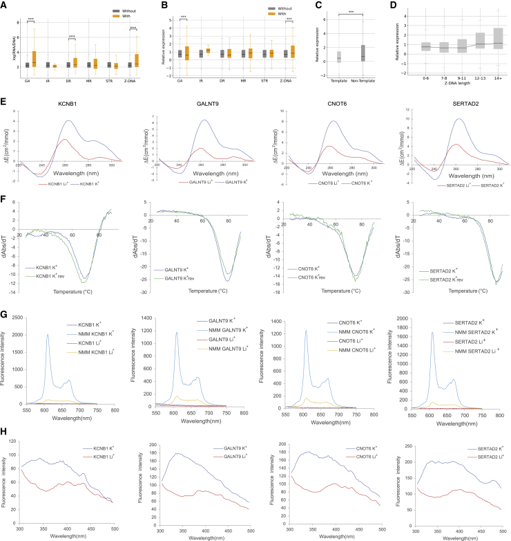 Figure 4