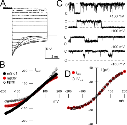 Figure 9.