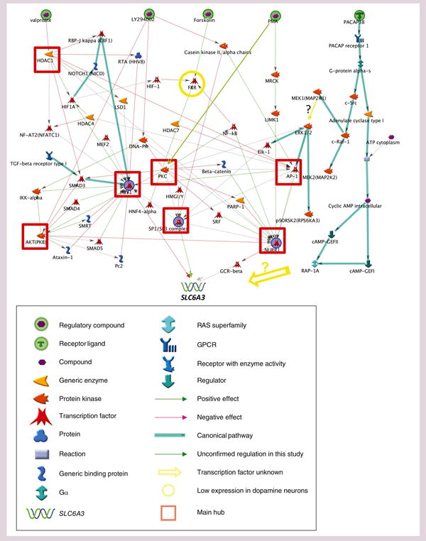 Figure 6