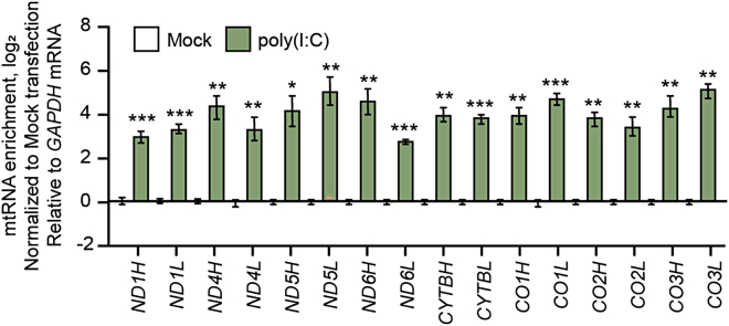 Figure 9