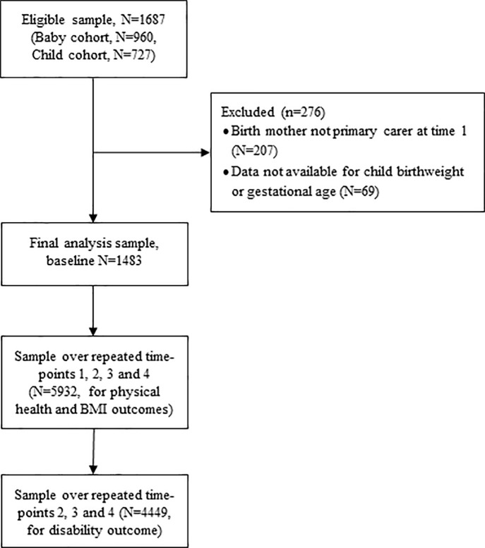 Fig 1