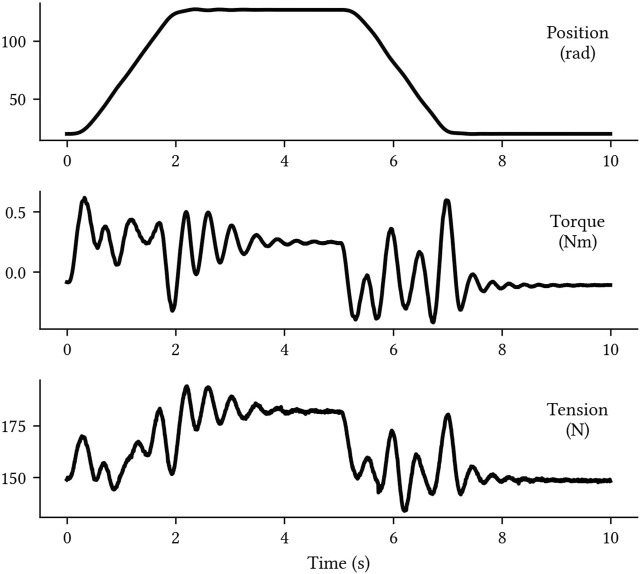 FIGURE 3