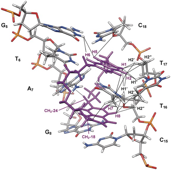 Figure 7.