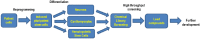 Fig. (2)
