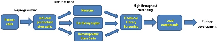 Fig. (2)