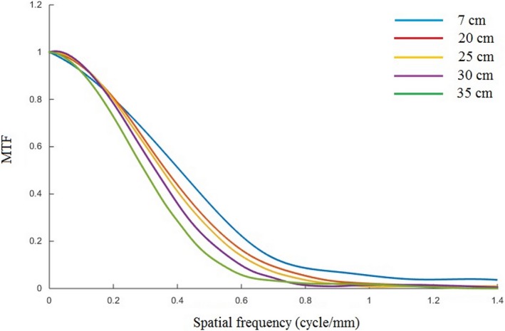 Figure 9