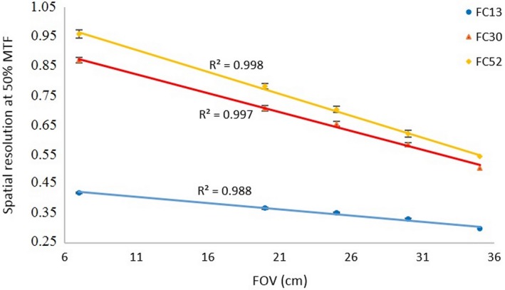 Figure 10