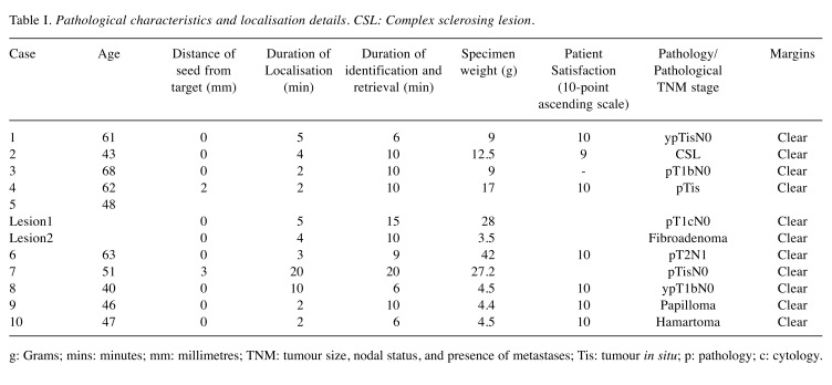 graphic file with name in_vivo-34-234-i0001.jpg