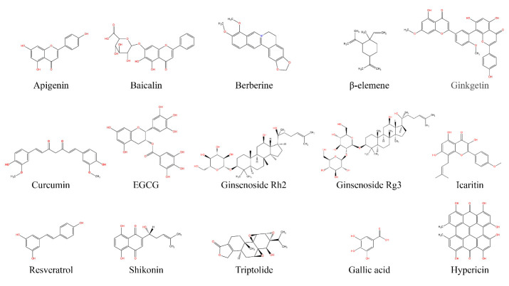 Figure 7.