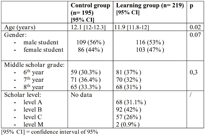 TABLE 2.