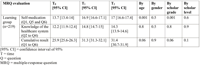 TABLE 4.