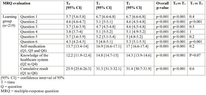 TABLE 3.