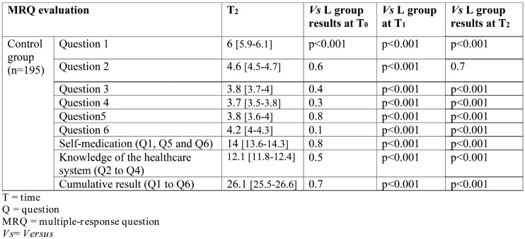 TABLE 5.