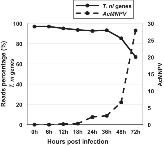 FIG 1