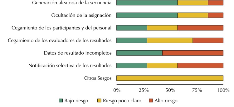 Figura 1