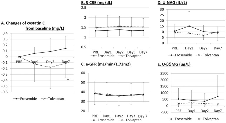 Figure 4.