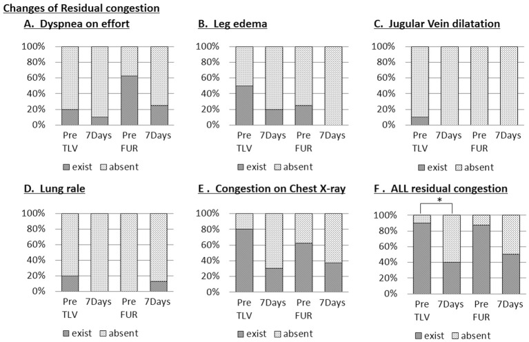 Figure 6.