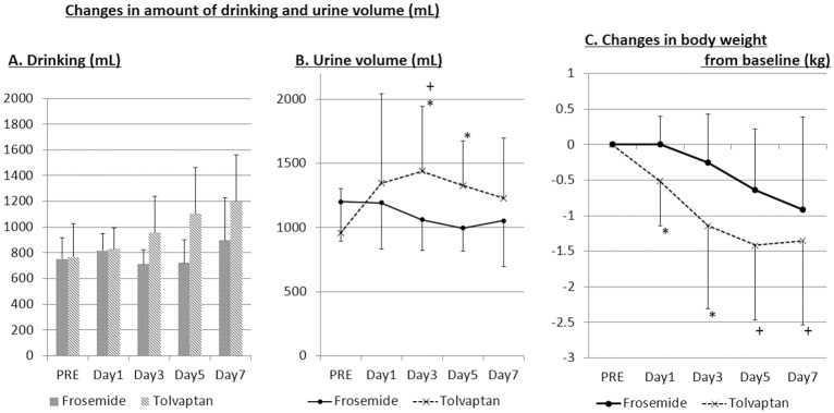 Figure 2.