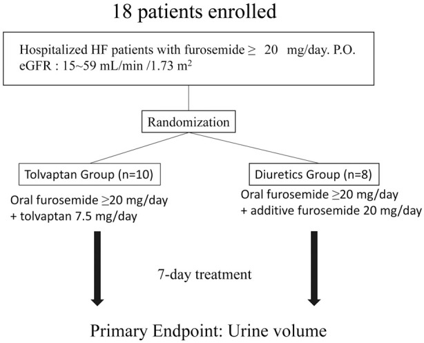 Figure 1.