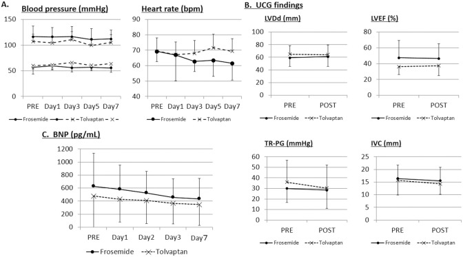 Figure 3.