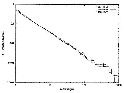 Fig 3.