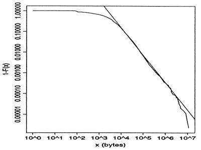 Fig 2.